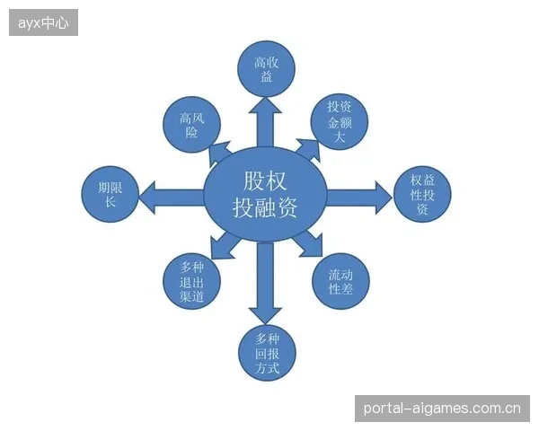 体育无形资产的价值发现正在取代固定资产投资，成为资本市场关注的新焦点